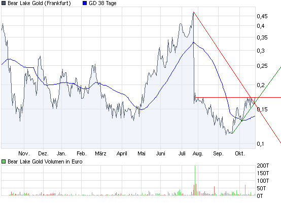  Bear Lake Gold LTD NEW : Aus 2 mach 1! 269404