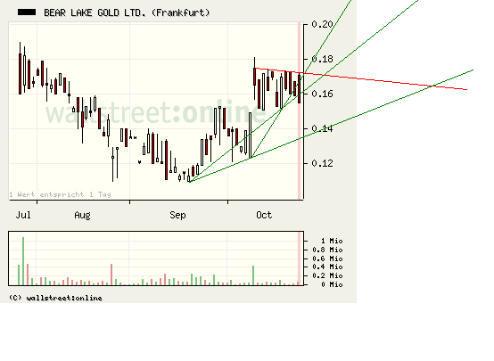  Bear Lake Gold LTD NEW : Aus 2 mach 1! 269477