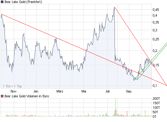  Bear Lake Gold LTD NEW : Aus 2 mach 1! 269917