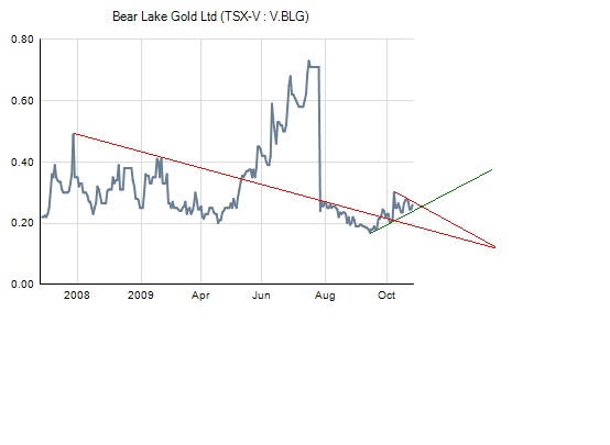  Bear Lake Gold LTD NEW : Aus 2 mach 1! 270283