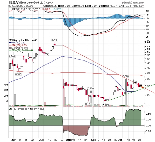  Bear Lake Gold LTD NEW : Aus 2 mach 1! 270605