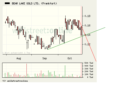  Bear Lake Gold LTD NEW : Aus 2 mach 1! 270670