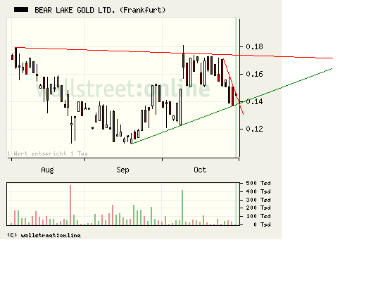  Bear Lake Gold LTD NEW : Aus 2 mach 1! 271165