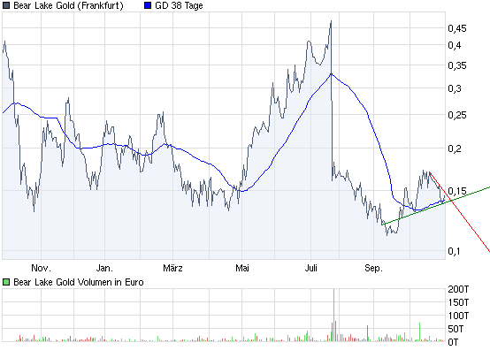  Bear Lake Gold LTD NEW : Aus 2 mach 1! 271171