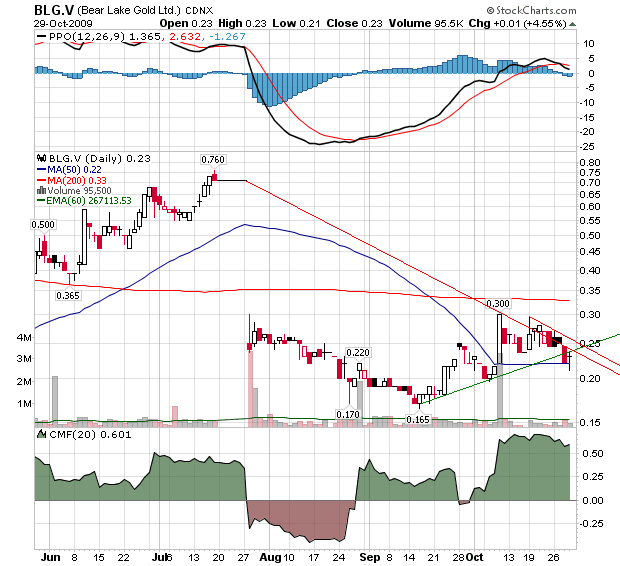  Bear Lake Gold LTD NEW : Aus 2 mach 1! 271172