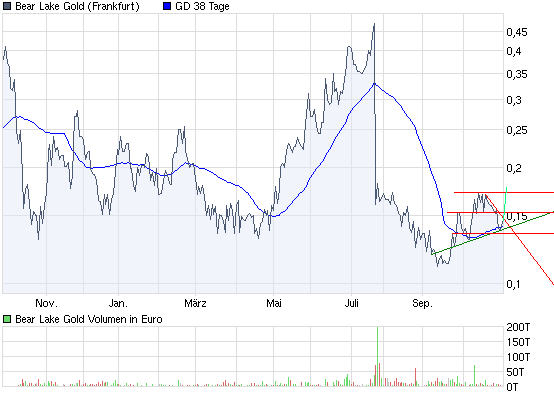  Bear Lake Gold LTD NEW : Aus 2 mach 1! 271180