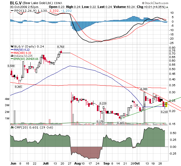  Bear Lake Gold LTD NEW : Aus 2 mach 1! 271288