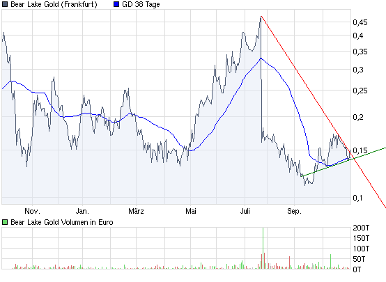 Bear Lake Gold LTD NEW : Aus 2 mach 1! 271303