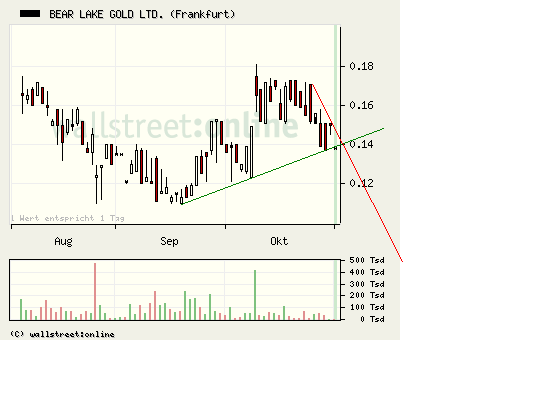  Bear Lake Gold LTD NEW : Aus 2 mach 1! 271737