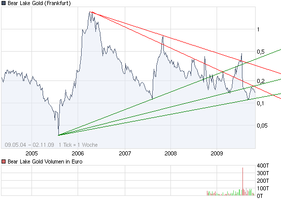  Bear Lake Gold LTD NEW : Aus 2 mach 1! 271740