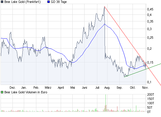  Bear Lake Gold LTD NEW : Aus 2 mach 1! 271948