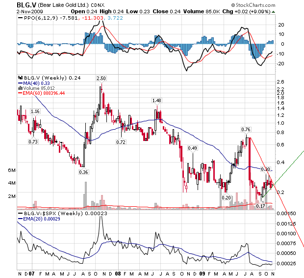  Bear Lake Gold LTD NEW : Aus 2 mach 1! 271951