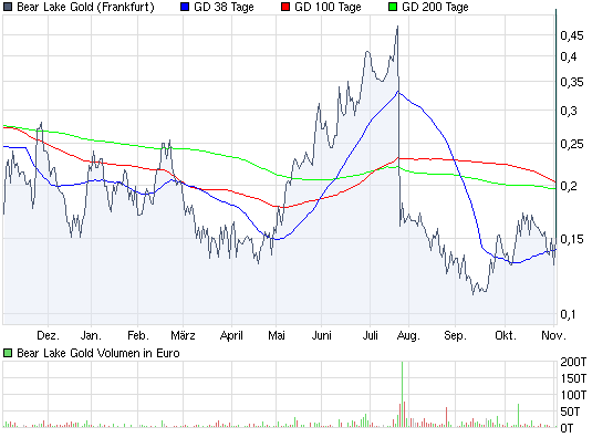  Bear Lake Gold LTD NEW : Aus 2 mach 1! 272067