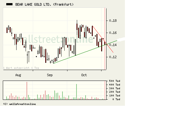  Bear Lake Gold LTD NEW : Aus 2 mach 1! 272246