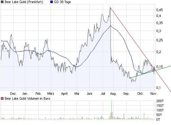  Bear Lake Gold LTD NEW : Aus 2 mach 1! 272257