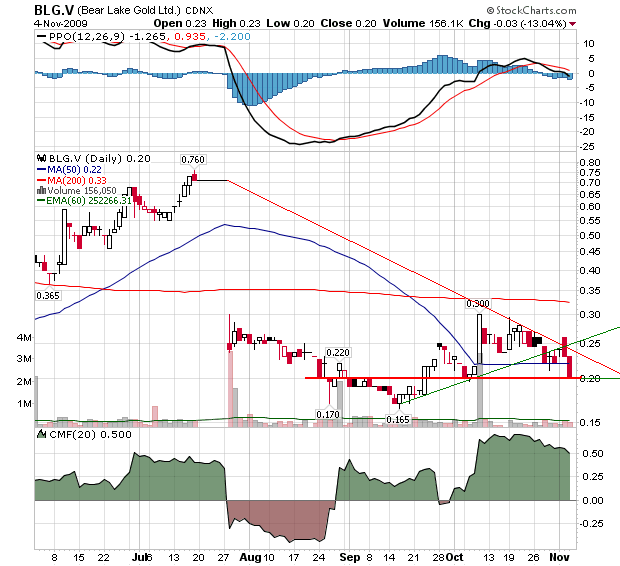  Bear Lake Gold LTD NEW : Aus 2 mach 1! 272551