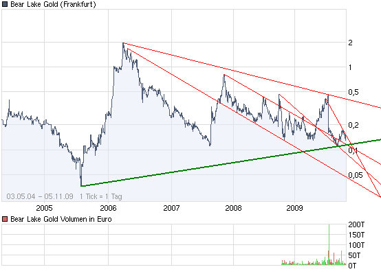  Bear Lake Gold LTD NEW : Aus 2 mach 1! 272556