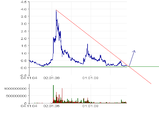  Bear Lake Gold LTD NEW : Aus 2 mach 1! 272562