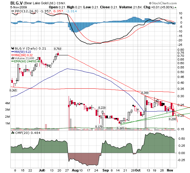  Bear Lake Gold LTD NEW : Aus 2 mach 1! 272922