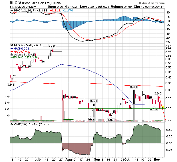  Bear Lake Gold LTD NEW : Aus 2 mach 1! 273029