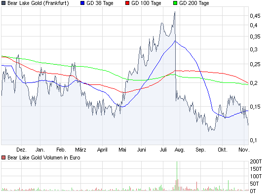  Bear Lake Gold LTD NEW : Aus 2 mach 1! 273061