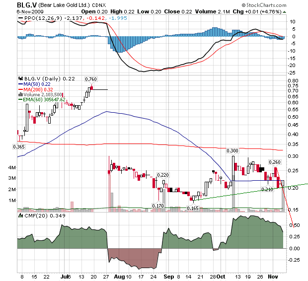  Bear Lake Gold LTD NEW : Aus 2 mach 1! 273113