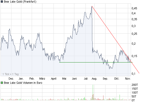  Bear Lake Gold LTD NEW : Aus 2 mach 1! 273583