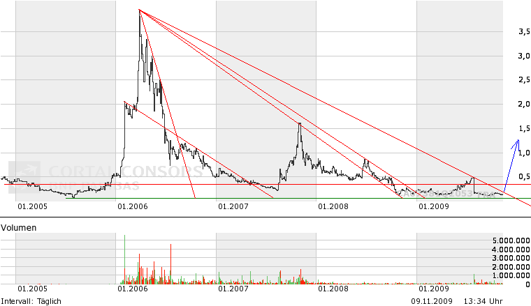  Bear Lake Gold LTD NEW : Aus 2 mach 1! 273609