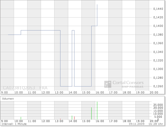  Bear Lake Gold LTD NEW : Aus 2 mach 1! 273663