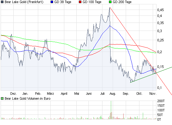  Bear Lake Gold LTD NEW : Aus 2 mach 1! 273667