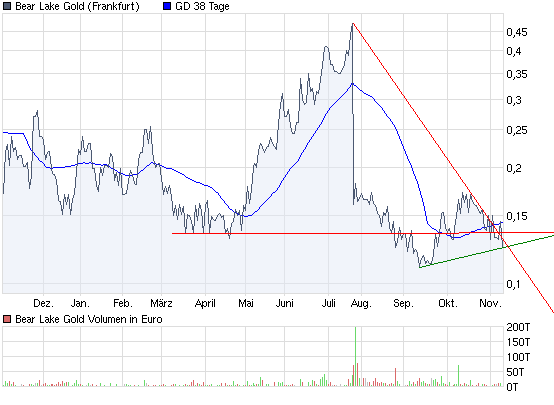  Bear Lake Gold LTD NEW : Aus 2 mach 1! 273910
