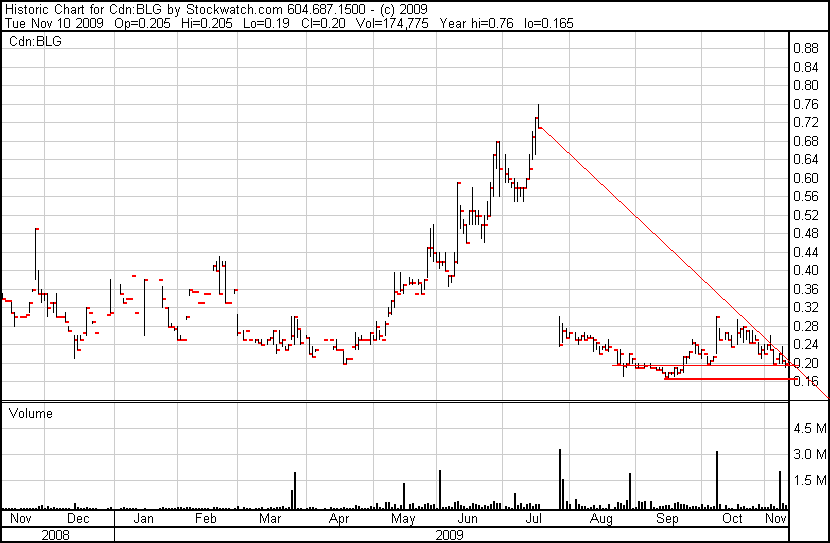  Bear Lake Gold LTD NEW : Aus 2 mach 1! 274270