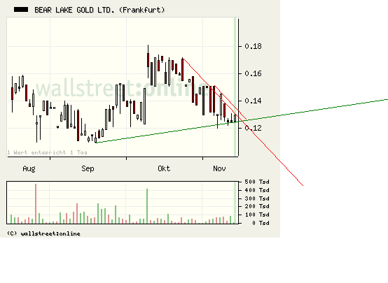  Bear Lake Gold LTD NEW : Aus 2 mach 1! 274925