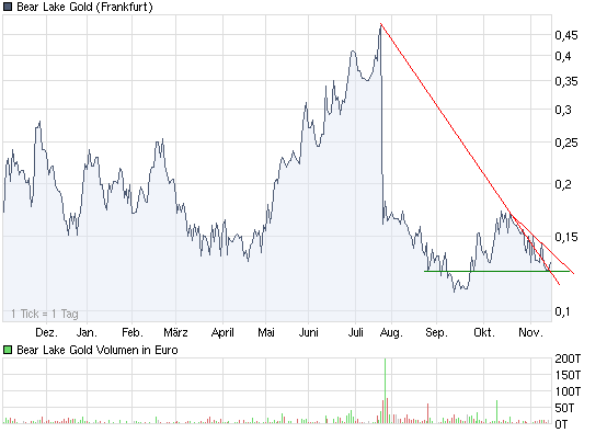  Bear Lake Gold LTD NEW : Aus 2 mach 1! 274927