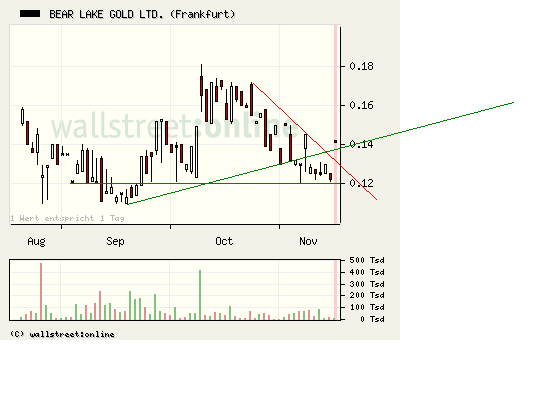  Bear Lake Gold LTD NEW : Aus 2 mach 1! 275806
