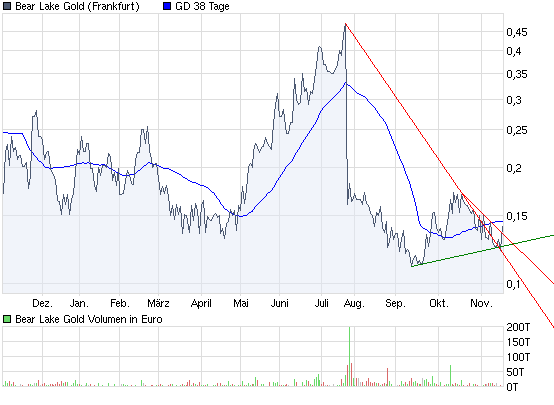  Bear Lake Gold LTD NEW : Aus 2 mach 1! 275808