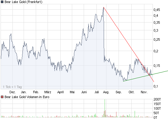  Bear Lake Gold LTD NEW : Aus 2 mach 1! 276769