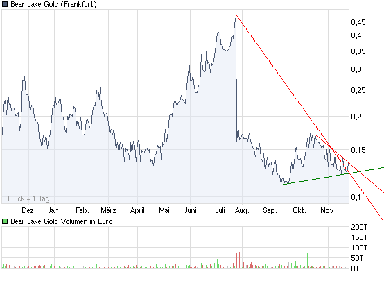  Bear Lake Gold LTD NEW : Aus 2 mach 1! 277435