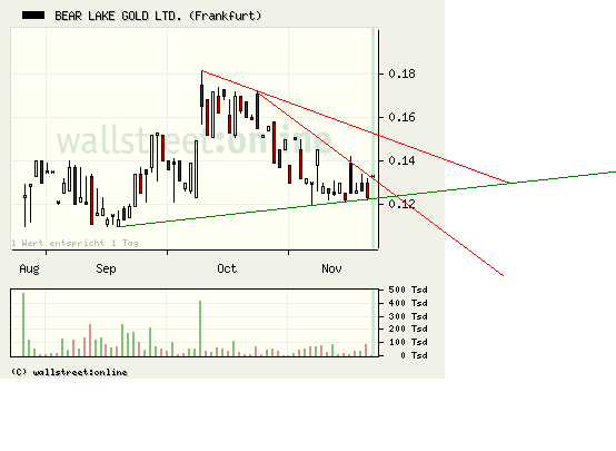  Bear Lake Gold LTD NEW : Aus 2 mach 1! 277455