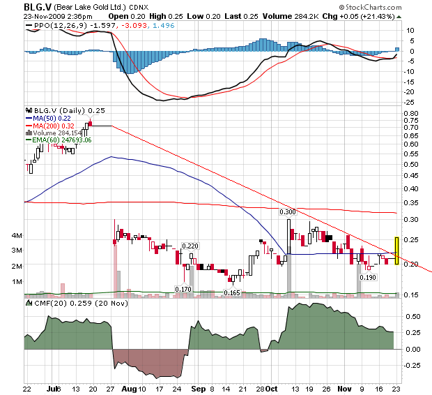  Bear Lake Gold LTD NEW : Aus 2 mach 1! 277591