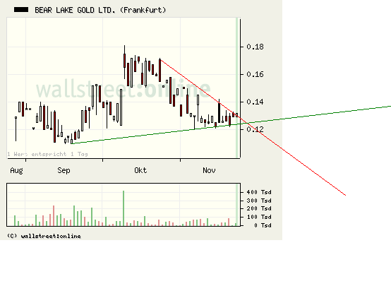  Bear Lake Gold LTD NEW : Aus 2 mach 1! 277793
