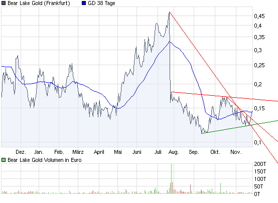  Bear Lake Gold LTD NEW : Aus 2 mach 1! 278180