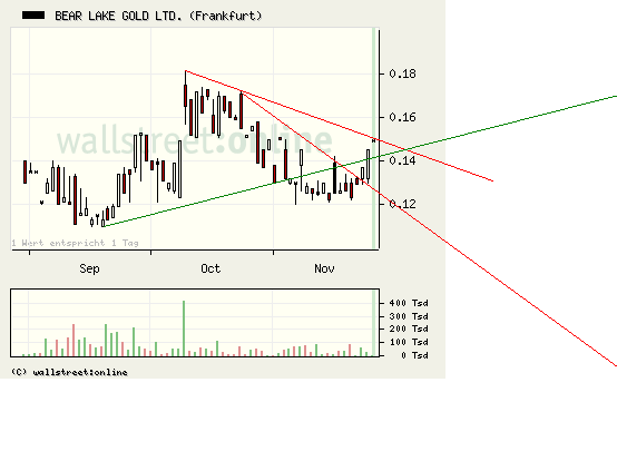  Bear Lake Gold LTD NEW : Aus 2 mach 1! 278435