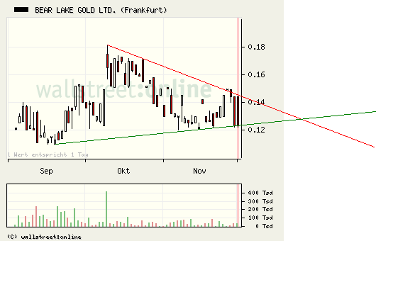  Bear Lake Gold LTD NEW : Aus 2 mach 1! 279641