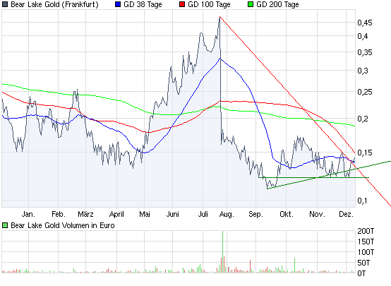  Bear Lake Gold LTD NEW : Aus 2 mach 1! 282131
