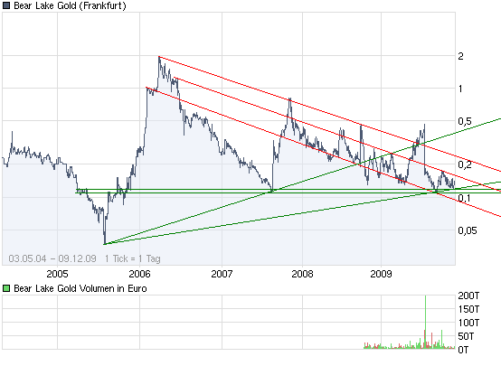  Bear Lake Gold LTD NEW : Aus 2 mach 1! 282142
