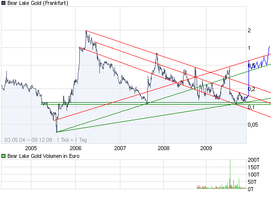  Bear Lake Gold LTD NEW : Aus 2 mach 1! 282147