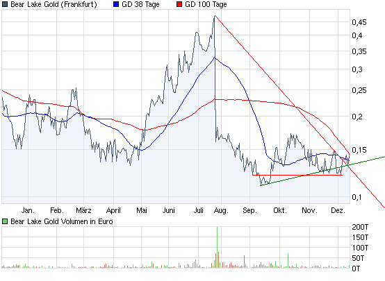  Bear Lake Gold LTD NEW : Aus 2 mach 1! 282872