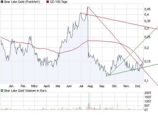 Bear Lake Gold LTD NEW : Aus 2 mach 1! 283460