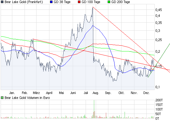  Bear Lake Gold LTD NEW : Aus 2 mach 1! 284756